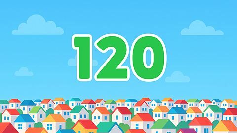 Chapter 2 - Level 120